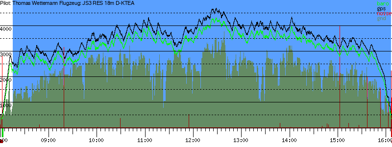 Barometer
